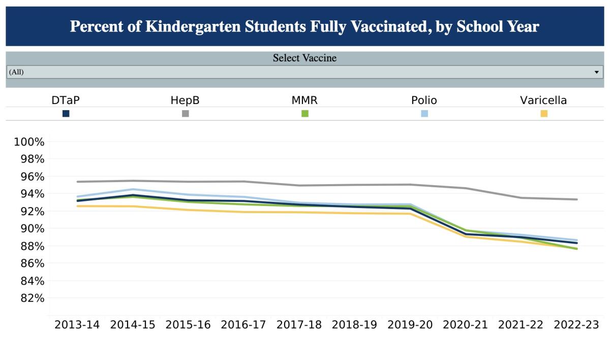 minnesota vax