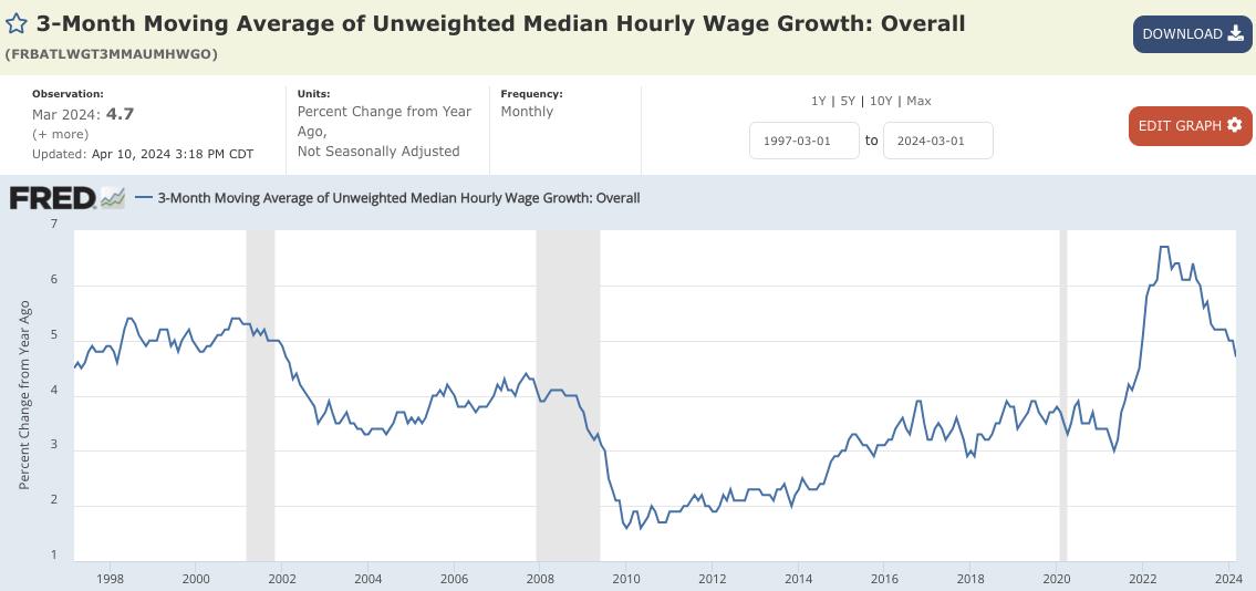 (Source: Federal Reserve Bank of Atlanta Release: Wage Growth Tracker / Units: Percent change from year ago; not seasonally adjusted)