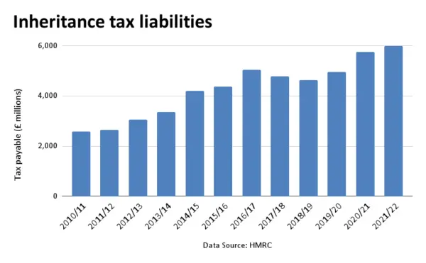 Inheritance tax liabilities. (The Epoch Times)