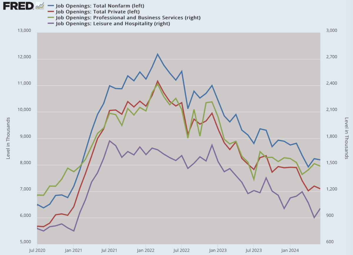 (Data: Federal Reserve Economic Data (FRED), St. Louis Fed; Chart: Jeffrey A. Tucker)